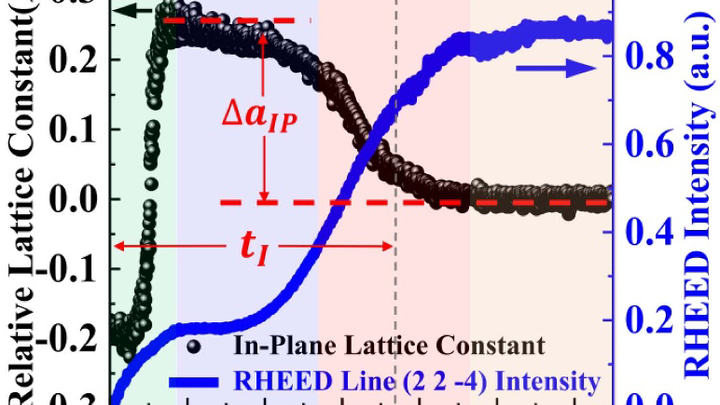 The interfacial layer contains