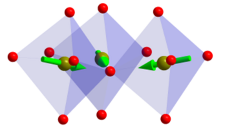Crystal structure of h-RFeO3 showing spin structures
