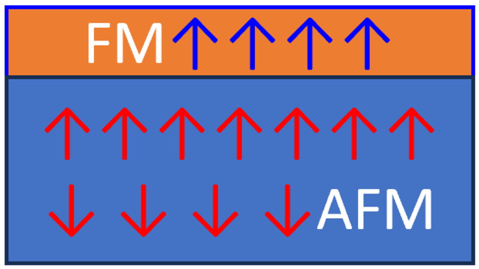 Published Review Recent Progress On Multiferroic Hexagonal Rare Earth Ferrites H Rfeo3 R Y